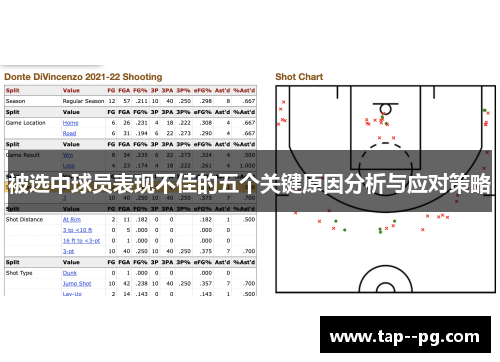被选中球员表现不佳的五个关键原因分析与应对策略 被选中球员表现不佳的五个关键原因分析与应对策略