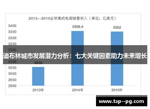 迪布林城市发展潜力分析:七大关键因素助力未来增长 迪布林城市发展潜力分析:七大关键因素助力未来增长