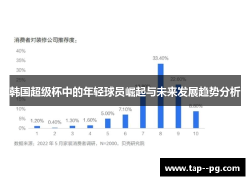 韩国超级杯中的年轻球员崛起与未来发展趋势分析 韩国超级杯中的年轻球员崛起与未来发展趋势分析