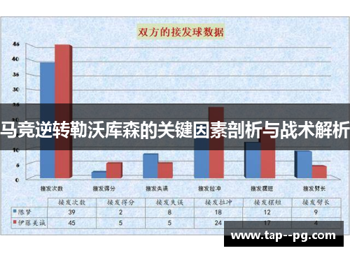 马竞逆转勒沃库森的关键因素剖析与战术解析