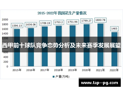 西甲前十球队竞争态势分析及未来赛季发展展望