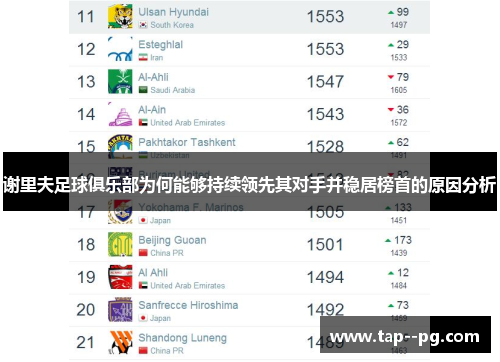 谢里夫足球俱乐部为何能够持续领先其对手并稳居榜首的原因分析
