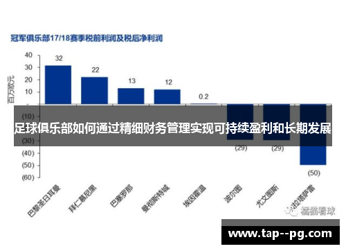 足球俱乐部如何通过精细财务管理实现可持续盈利和长期发展