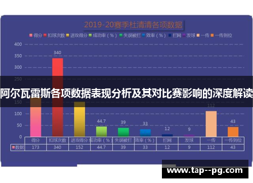 阿尔瓦雷斯各项数据表现分析及其对比赛影响的深度解读