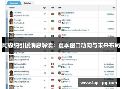 阿森纳引援消息解读：夏季窗口动向与未来布局