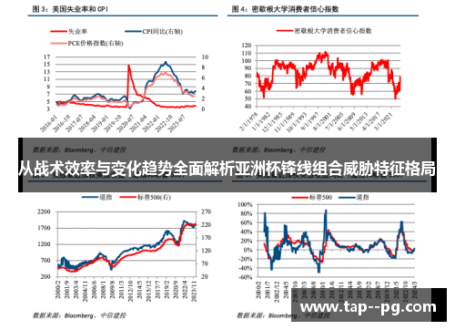 从战术效率与变化趋势全面解析亚洲杯锋线组合威胁特征格局 从战术效率与变化趋势全面解析亚洲杯锋线组合威胁特征格局